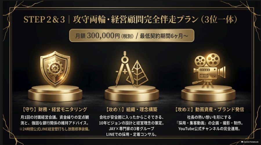 STEP2&3 攻守両輪・経営顧問完全伴走プラン